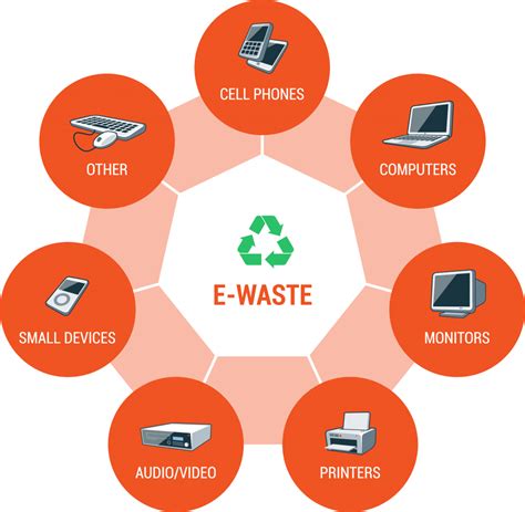 why digital waste is important